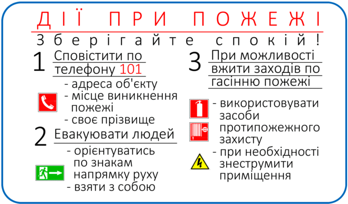 Алгоритм дій при пожежі: покроковий гід для забезпечення безпеки
