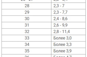 Вільний естріол при вагітності: норма та ключові показники
