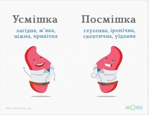 У чому різниця між усмішкою і посмішкою: детальний аналіз понять