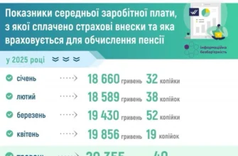 Зміни до порядку обчислення середньої заробітної плати у 2023 році