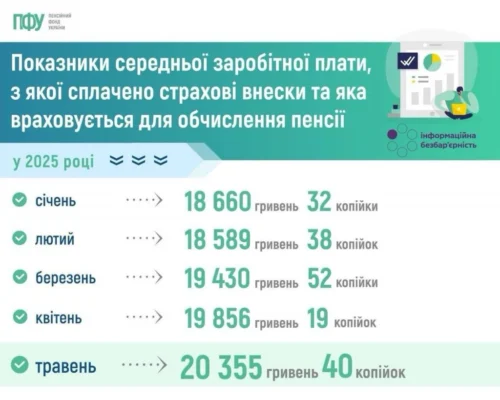 Зміни до порядку обчислення середньої заробітної плати у 2023 році
