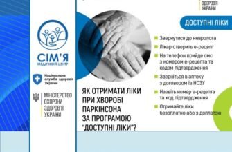 Перелік безкоштовних ліків при хворобі Паркінсона: доступні варіанти лікування