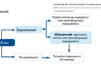 Реактивні зміни плоского епітелію: причини та рішення проблеми