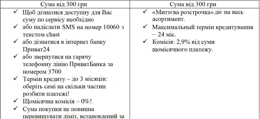 Яка різниця між оплатою частинами та миттєвою розстрочкою?