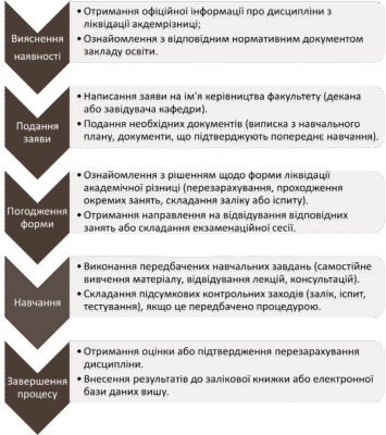 Академічна різниця: що це таке і як її подолати в навчанні?