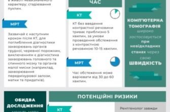 Різниця між КТ і МРТ: що обрати для точнішої діагностики? Різниця між КТ і МРТ: що обрати для точнішої діагностики?