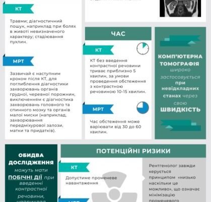 Різниця між КТ і МРТ: що обрати для точнішої діагностики?