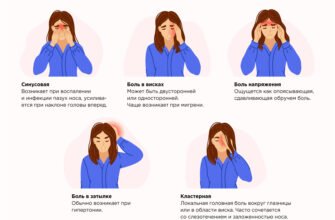 Що робити, коли болить голова при вагітності: поради та рекомендації