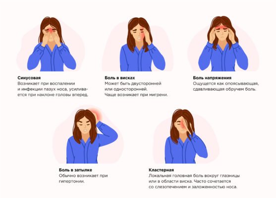 Що робити, коли болить голова при вагітності: поради та рекомендації