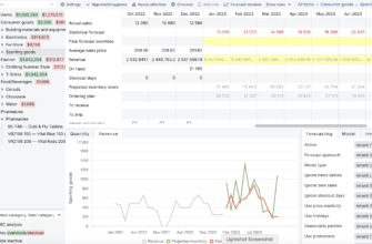 Оптимізація запасів ШІ: ефективні стратегії управління ресурсами