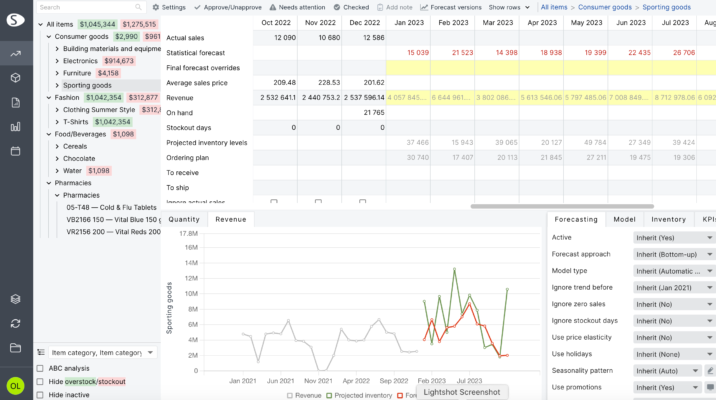 Оптимізація запасів ШІ: ефективні стратегії управління ресурсами