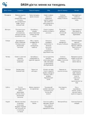Дієта при підвищеному індексі НОМА: рекомендації та поради