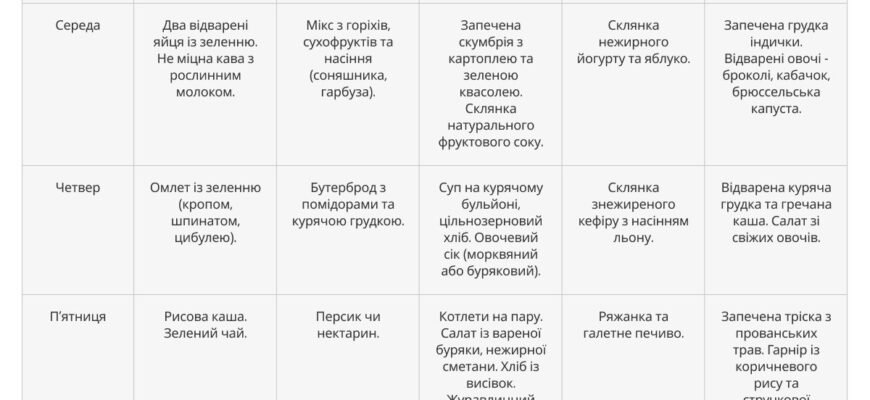 Дієта при підвищеному індексі НОМА: рекомендації та поради