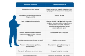 Перша допомога при болі в нирках: ефективні методи та поради