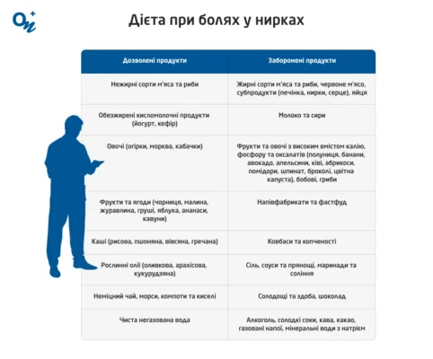 Перша допомога при болі в нирках: ефективні методи та поради