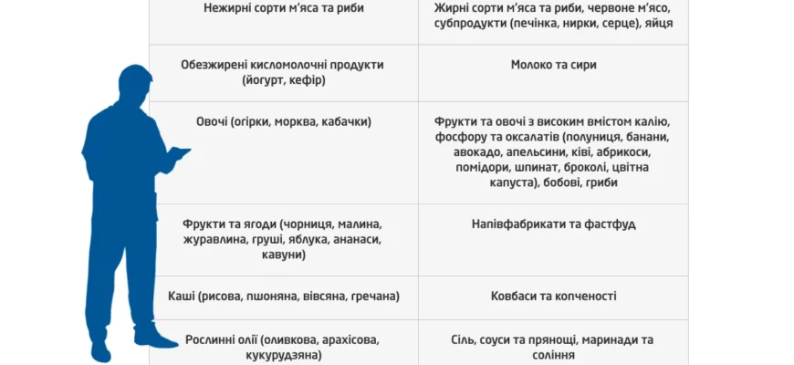 Перша допомога при болі в нирках: ефективні методи та поради
