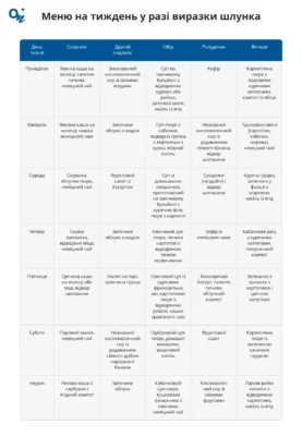 Що можна їсти при язві шлунка: поради для здорового харчування