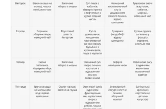 Що можна їсти при язві шлунка: поради для здорового харчування