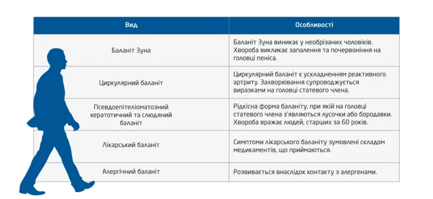 Почервоніння головки пеніса у дитини: причини та поради батькам