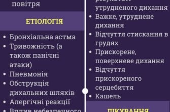 Задишка при серцевій недостатності: причини та ефективне лікування