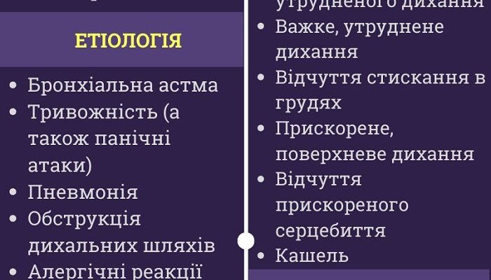 Задишка при серцевій недостатності: причини та ефективне лікування