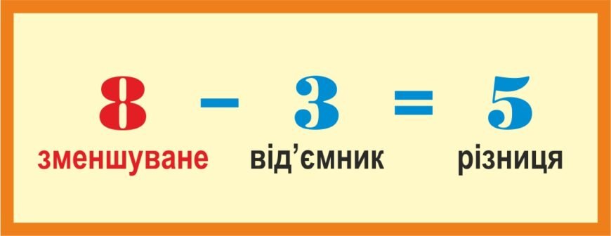 Як знайти різницю: що таке зменшуване, від’ємник та їх роль?