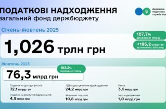 Баланси 2026: Останні терміни подання звітності для вашого бізнесу