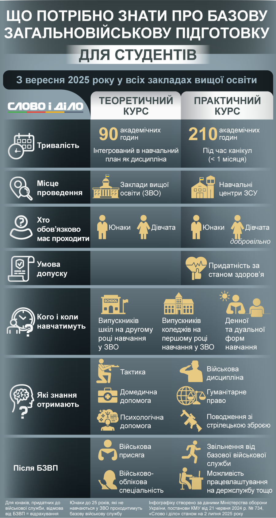 БЗВП – з вересня 2025 року загальновійськову підготовку ...