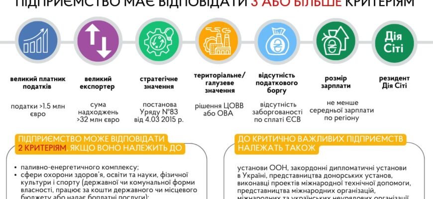 Чому до 35 років вас можуть не забронювати: ключові фактори впливу Чому до 35 років вас можуть не забронювати: ключові фактори впливу