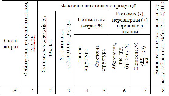 ЕКОНОМІЧНИЙ АНАЛІЗ