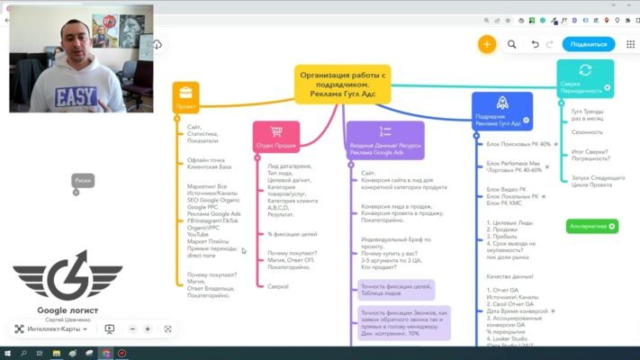 Чому важливо заповнювати бриф для ефективної роботи з підрядниками?