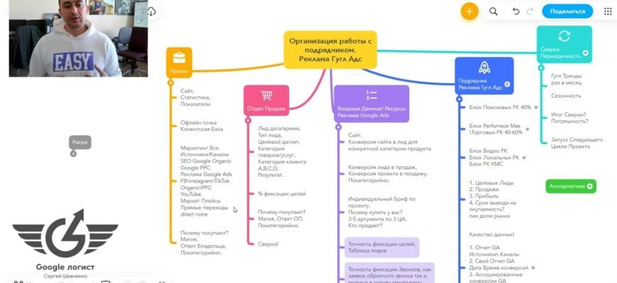 Чому важливо заповнювати бриф для ефективної роботи з підрядниками?