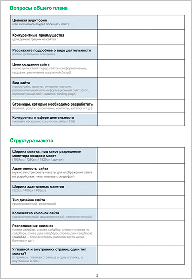 Що таке бриф: схеми заповнення і способи створення – 107.com.ua