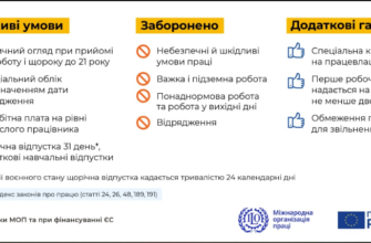 Чи дозволено підліткам працювати з 14 років в Україні: що каже закон?