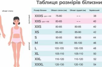 Чи можуть початися перші місячні у дівчат в 10 років: вік і норма