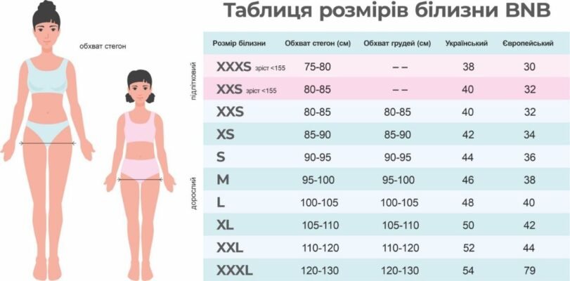 Чи можуть початися перші місячні у дівчат в 10 років: вік і норма