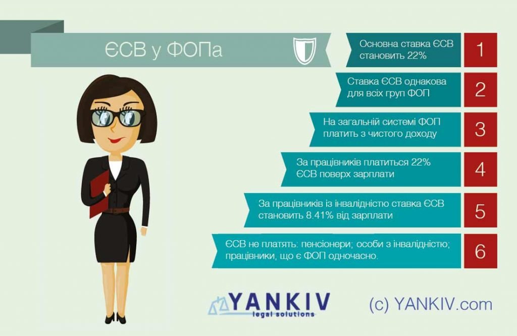 ЄСВ у ФОП 2021: оплата, пільги та поради! - Юридичні рішення