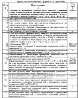 Чи обов’язково подавати нульовий звіт з ЄСВ: що варто знати підприємцю?