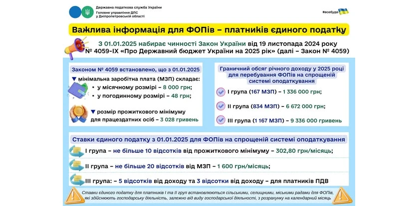 7eminar | Податківці нагадують ФОПам про обов'язок сплати ЄСВ за ...