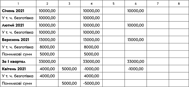 Чи обов’язково вести книгу обліку розрахункових операцій у 2023 році?