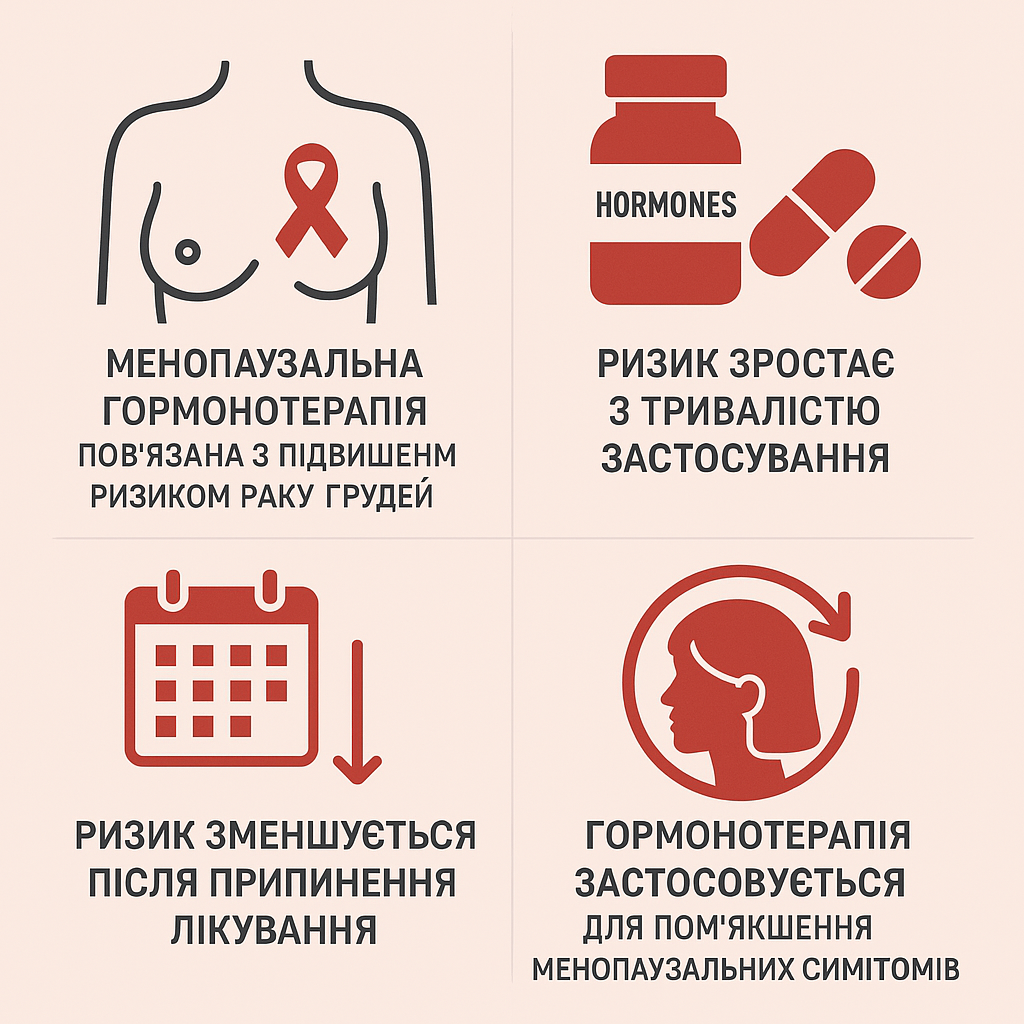 Менопауза та замісна гормональна терапія