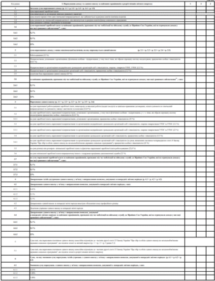 Чи потрібен звіт ЄСВ без найманих працівників: актуальні вимоги 2023 року