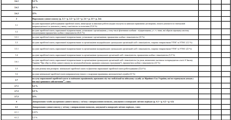 Чи потрібен звіт ЄСВ без найманих працівників: актуальні вимоги 2023 року