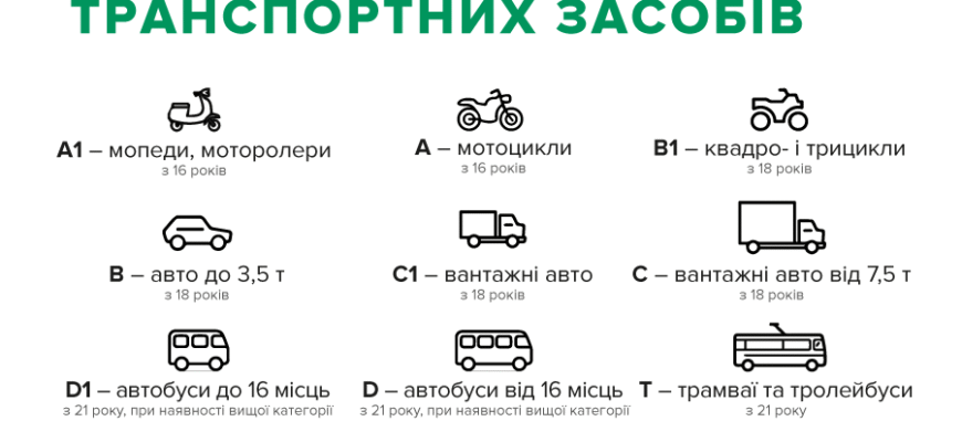 Чи потрібні водійські права для керування мототрактором в Україні?