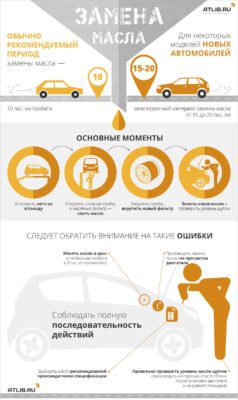 Чи потрібно промивати двигун при заміні масла: експертні поради та нюанси