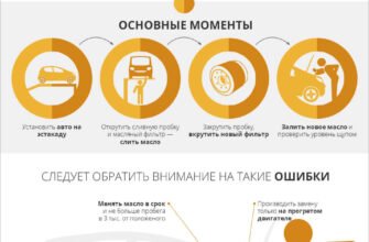 Чи потрібно промивати двигун при заміні масла: експертні поради та нюанси