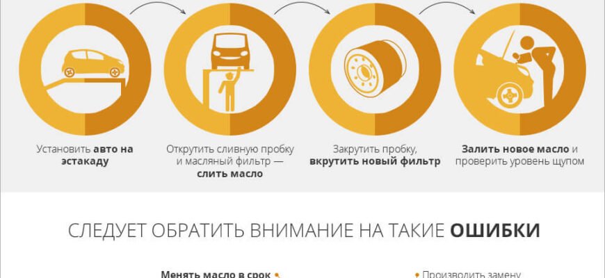 Чи потрібно промивати двигун при заміні масла: експертні поради та нюанси