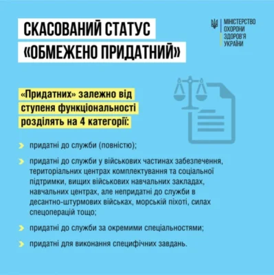 Чи потрібно щорічно проходити ВЛК: важливість регулярних перевірок