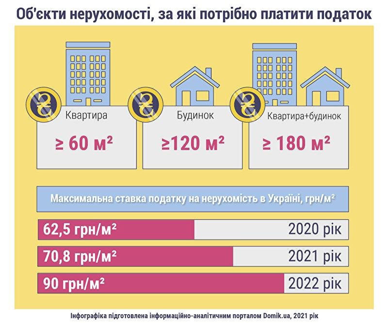 Податок на нерухомість в Україні: скільки і хто повинен платити ...