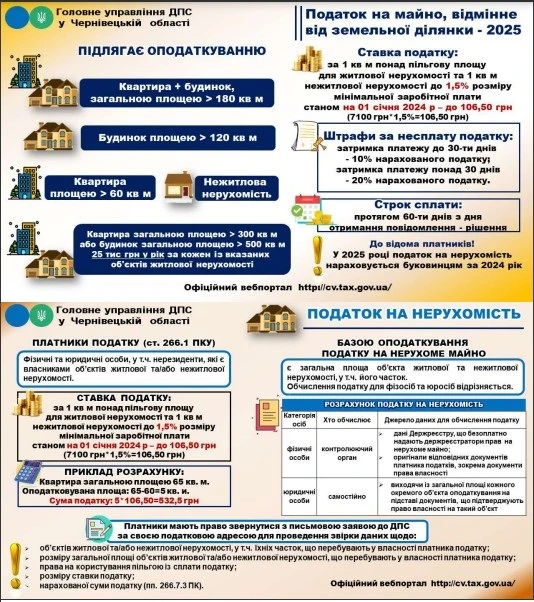 Чи потрібно платити податок за гараж на своїй ділянці - Гіпотези ...